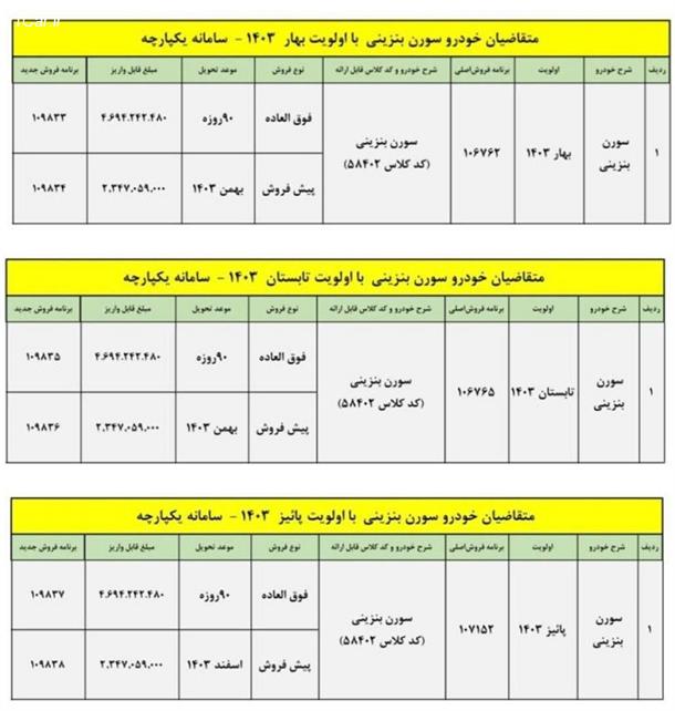 شرایط فروش سورن پلاس بنزینی (مرداد 1403)